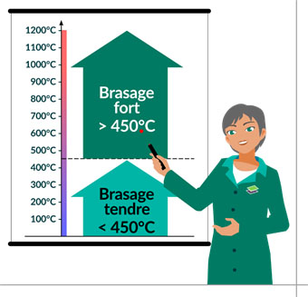 brasage-tendre