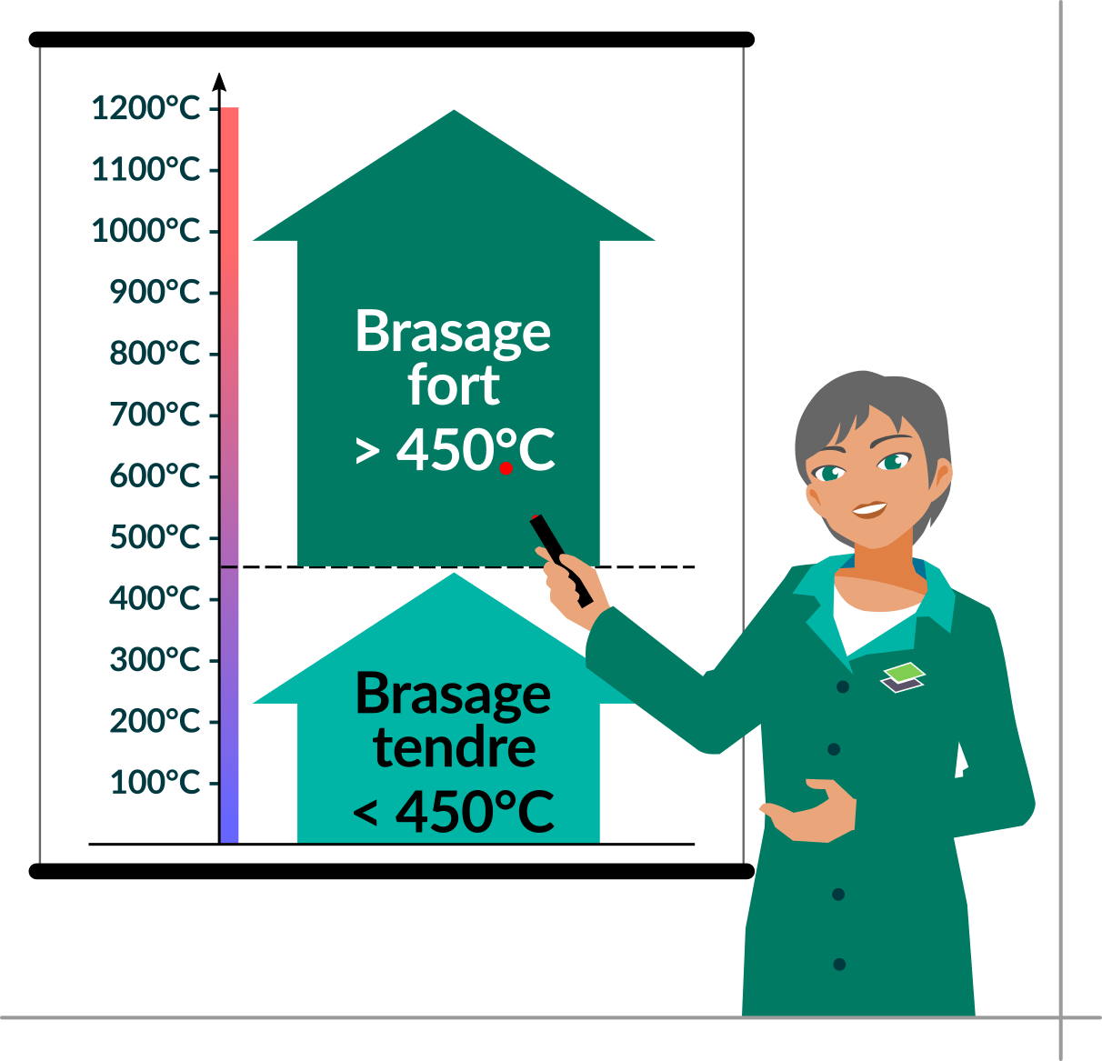 brazetec-differenceTemperature-120