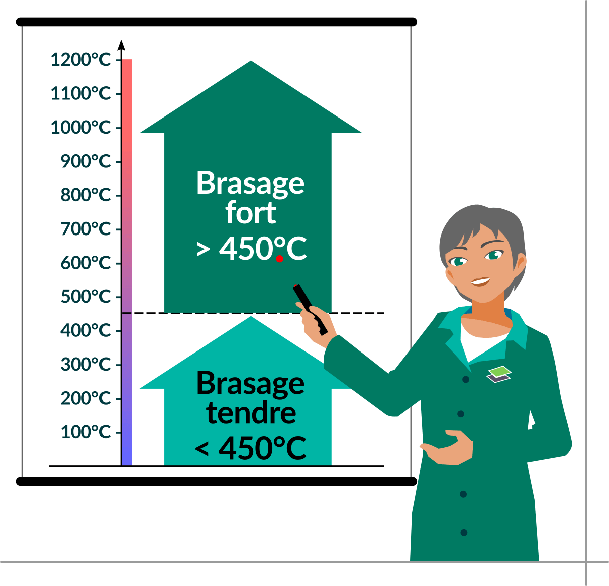 Kit De Brasage Spécial Gaz GEB – 2 Baguettes Cuivre/phosphore/argent + Décapant 30g – Pour Canalisation Gaz, Chauffage, Sanitaire