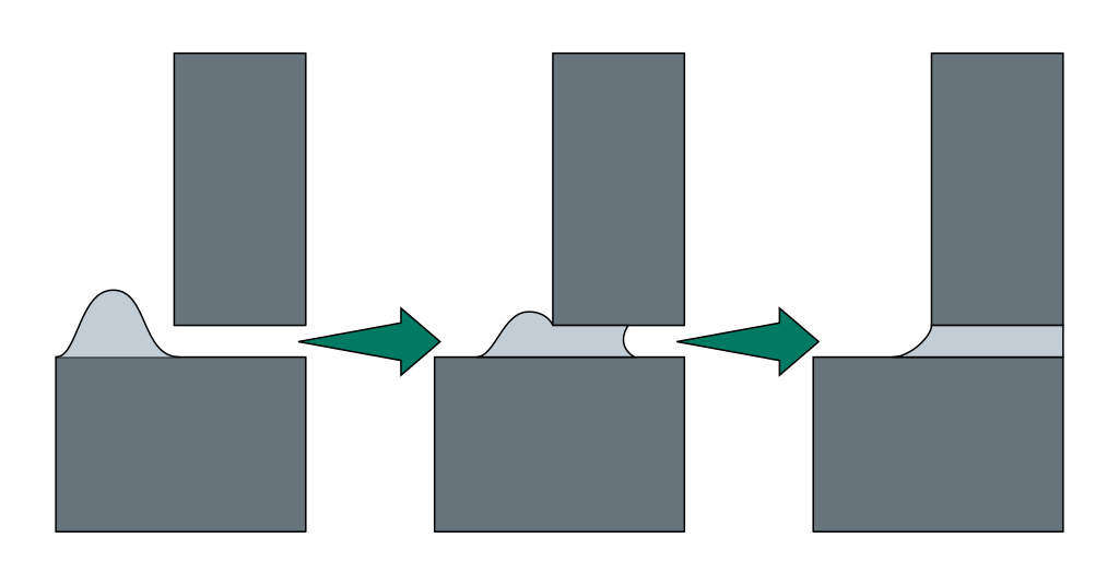 schema-brasage_capilarite-120