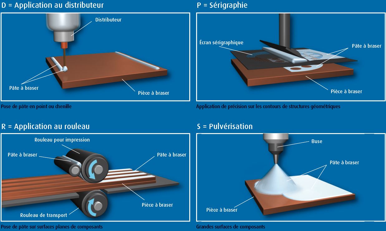 Umicore - BrazeTec, procédés d'application de la pâte à braser